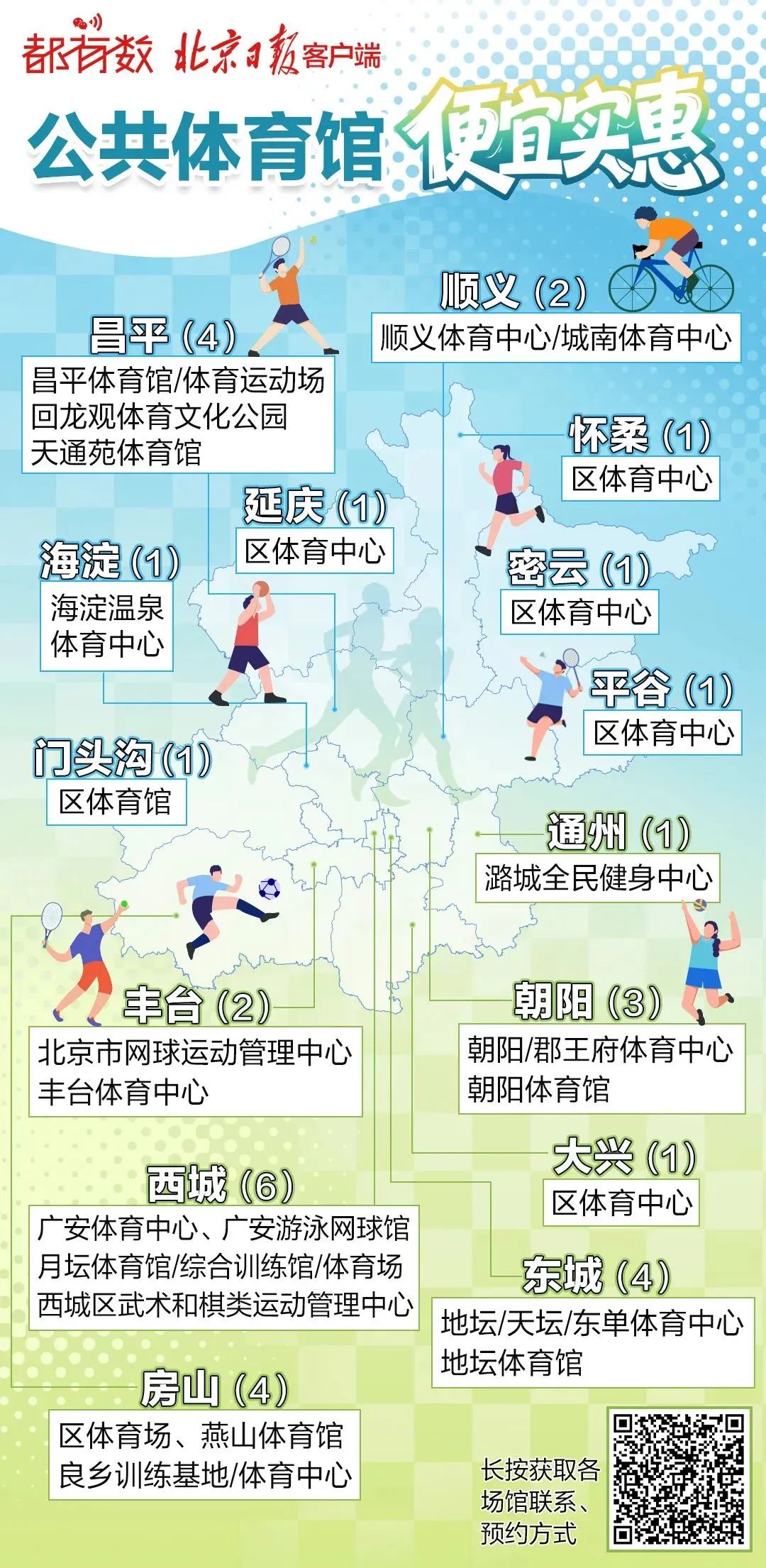 这些高校体育场馆暑期面向社会开放——