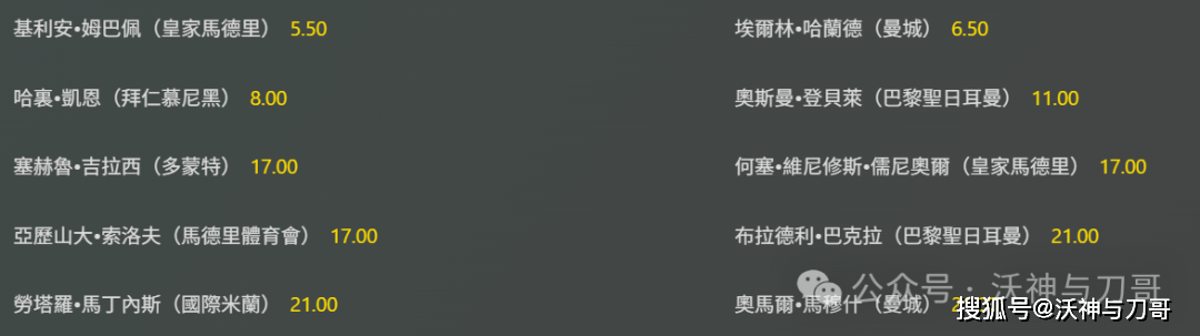 首届新版世俱杯：投入重金却反响平平“2025世俱杯身价排名”“2025世俱杯夺冠指数排名”