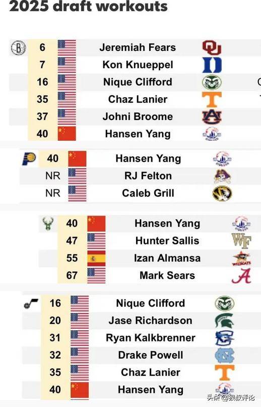 选秀专家点评，杨瀚森本周试训亚特兰大老鹰，多支首轮球队未试训