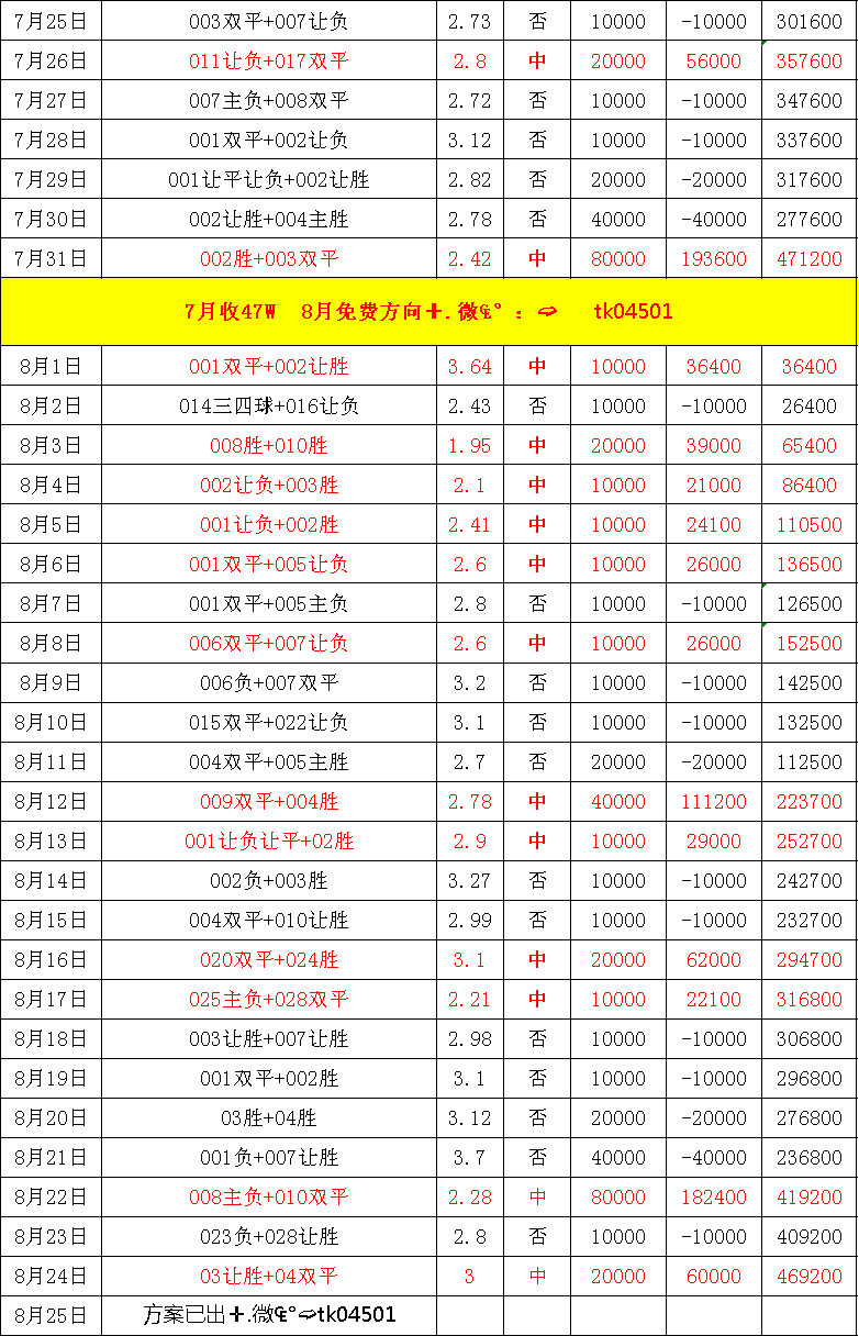 周一002 意甲 乌迪内斯VS维罗纳