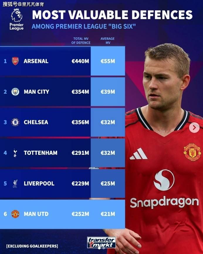 一日英超动向:曼联放弃之人助蓝军晋级,姆巴佩哈兰德何时拿奖